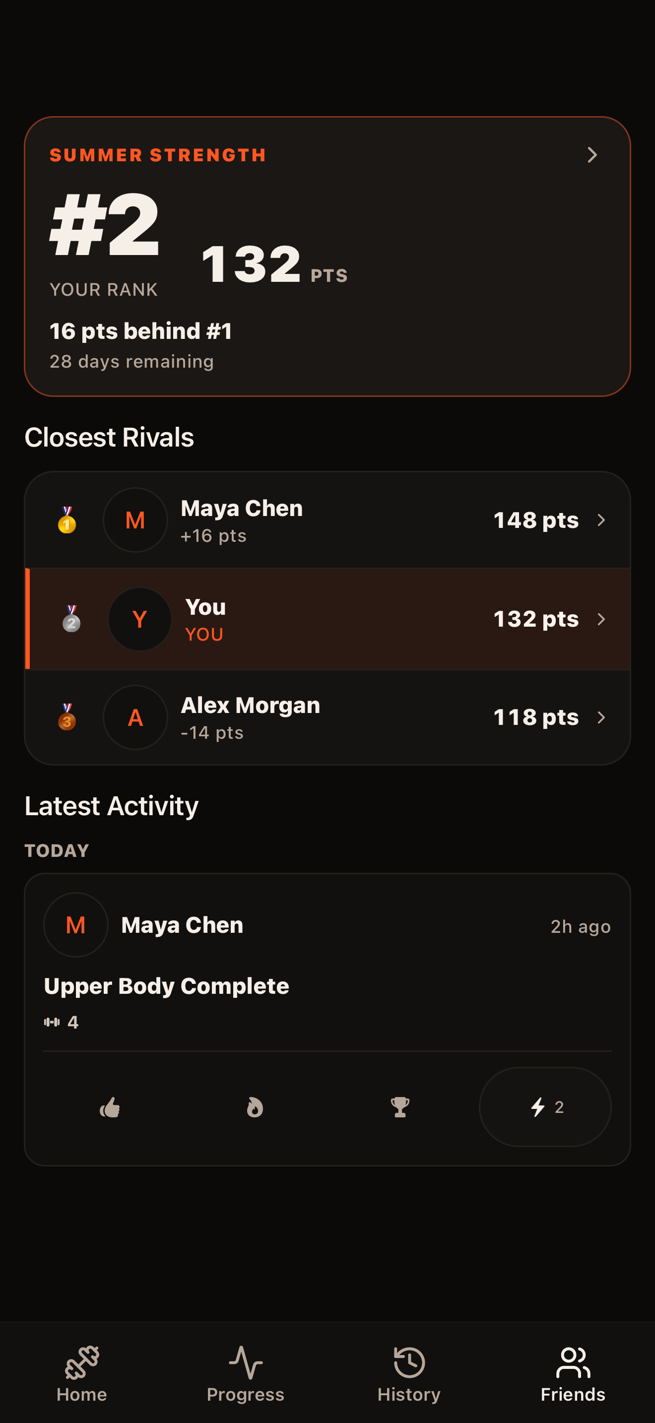 Repolve Friends screen showing Summer Strength rank, closest rivals, and recent activity