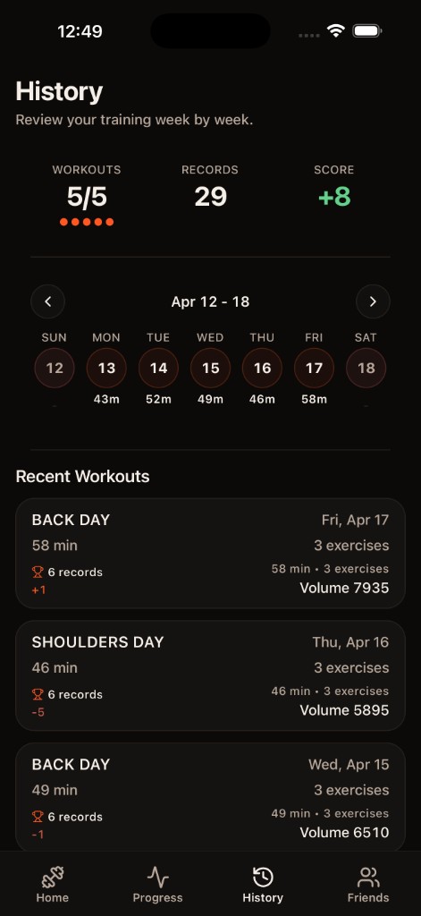 Repolve History screen with weekly training activity, records, score changes, and workout volume
