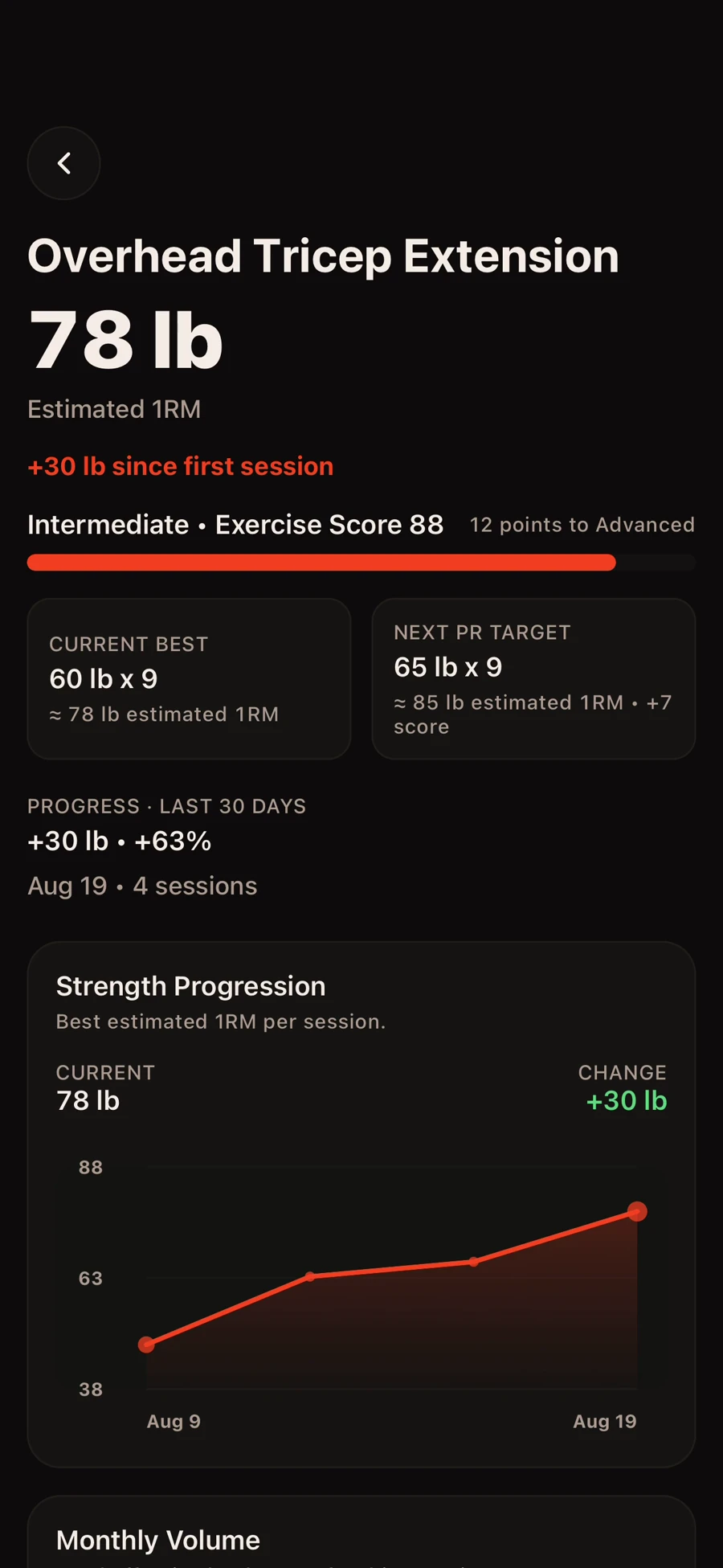 Overhead tricep extension progress, up 30 lb since the first session