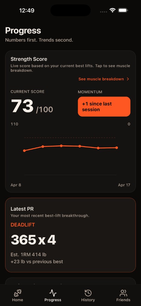 Repolve Progress screen with Strength Score trend and latest personal record